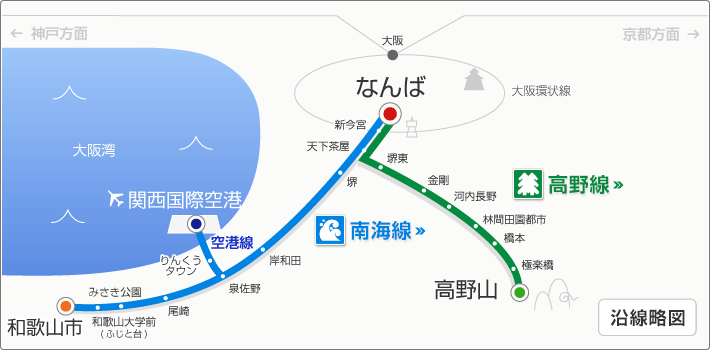 南海電鉄の時刻表や路線図と運賃 路線周辺の観光情報 旅と観光の手帳